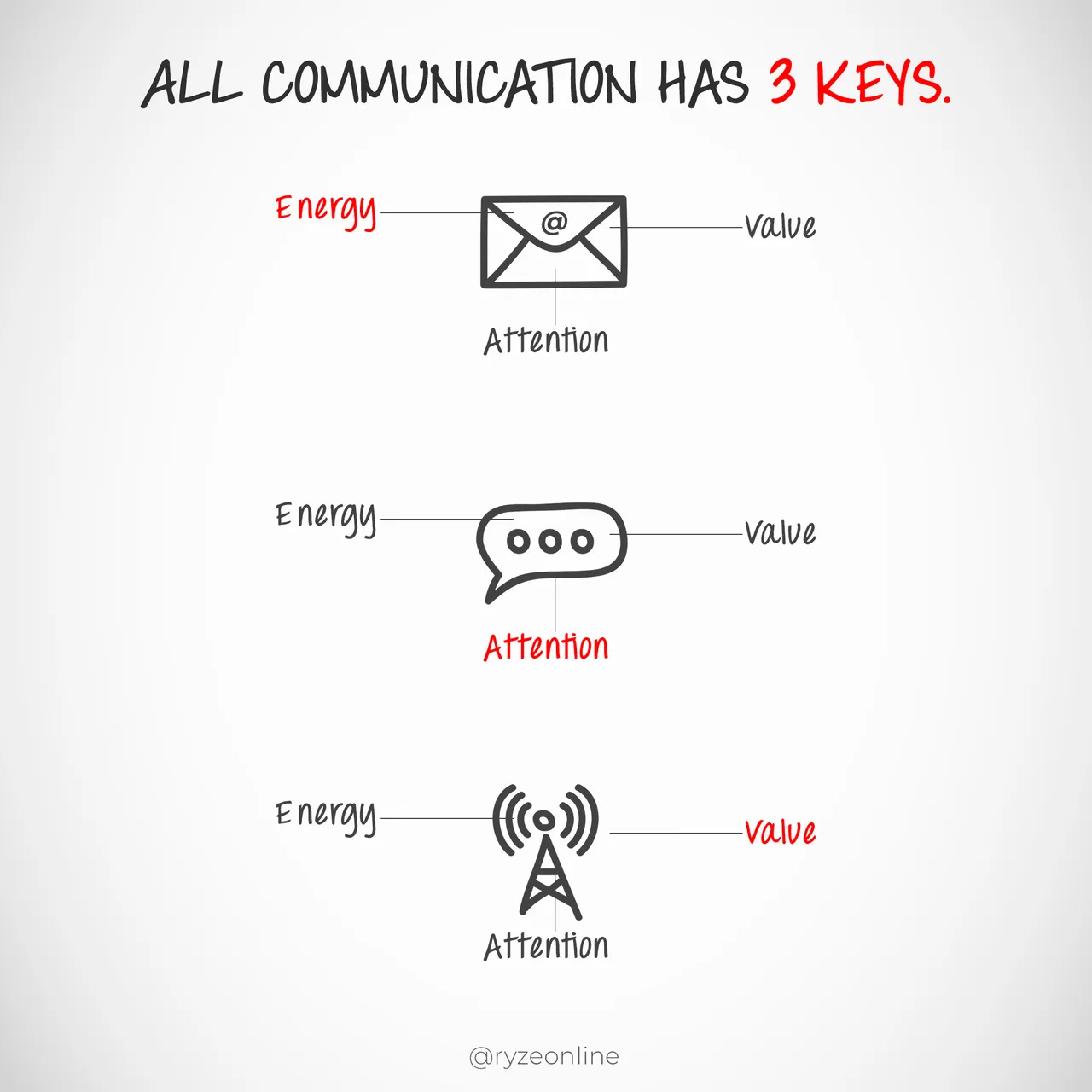 020_Energy_Value_Attention.png
