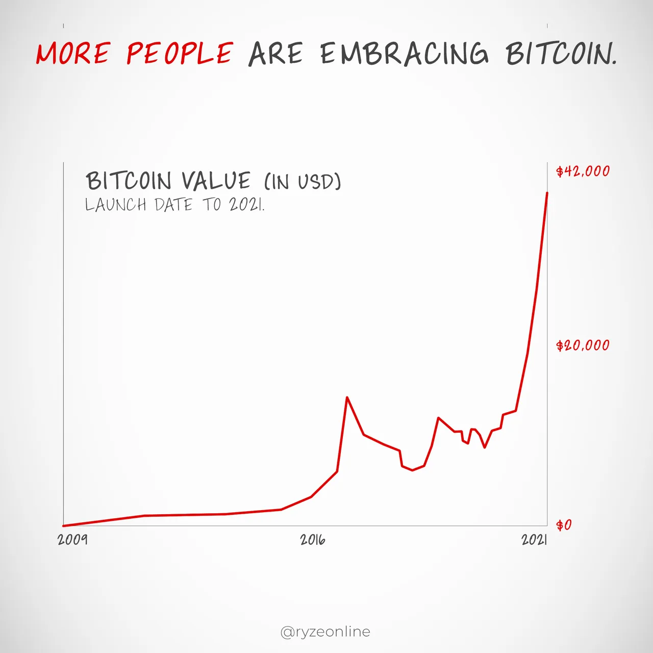00320R - Bitcoin_Price.png
