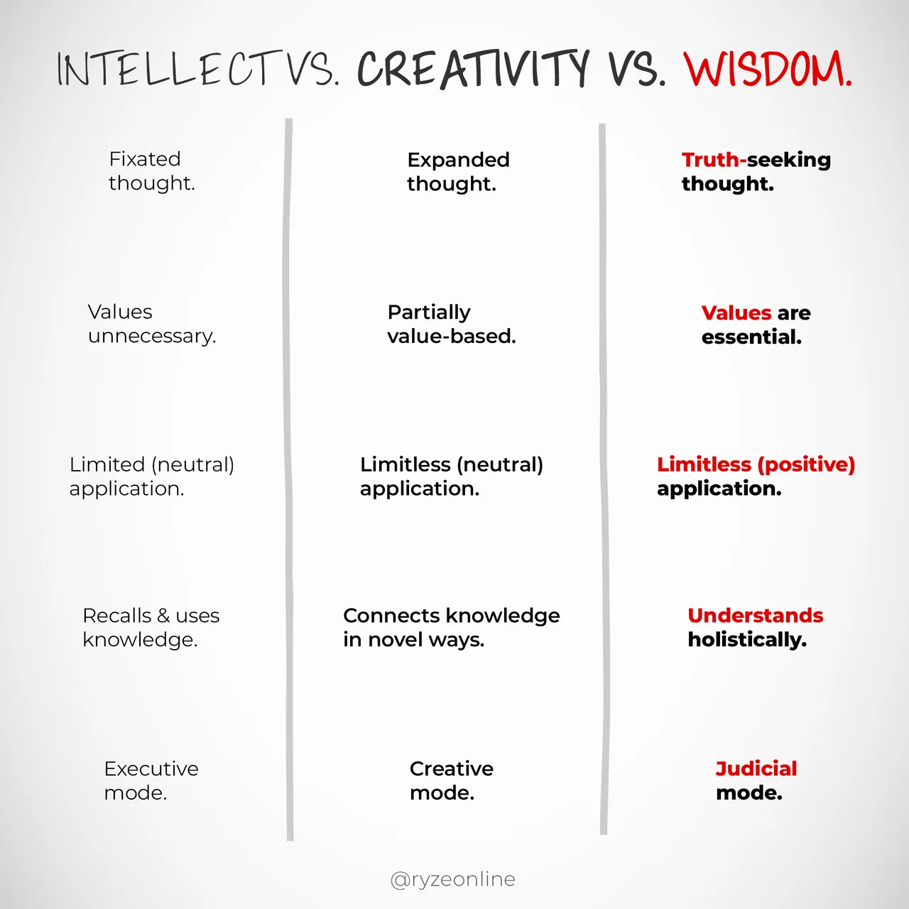 100_Wisdom_Vs_Creativity.png