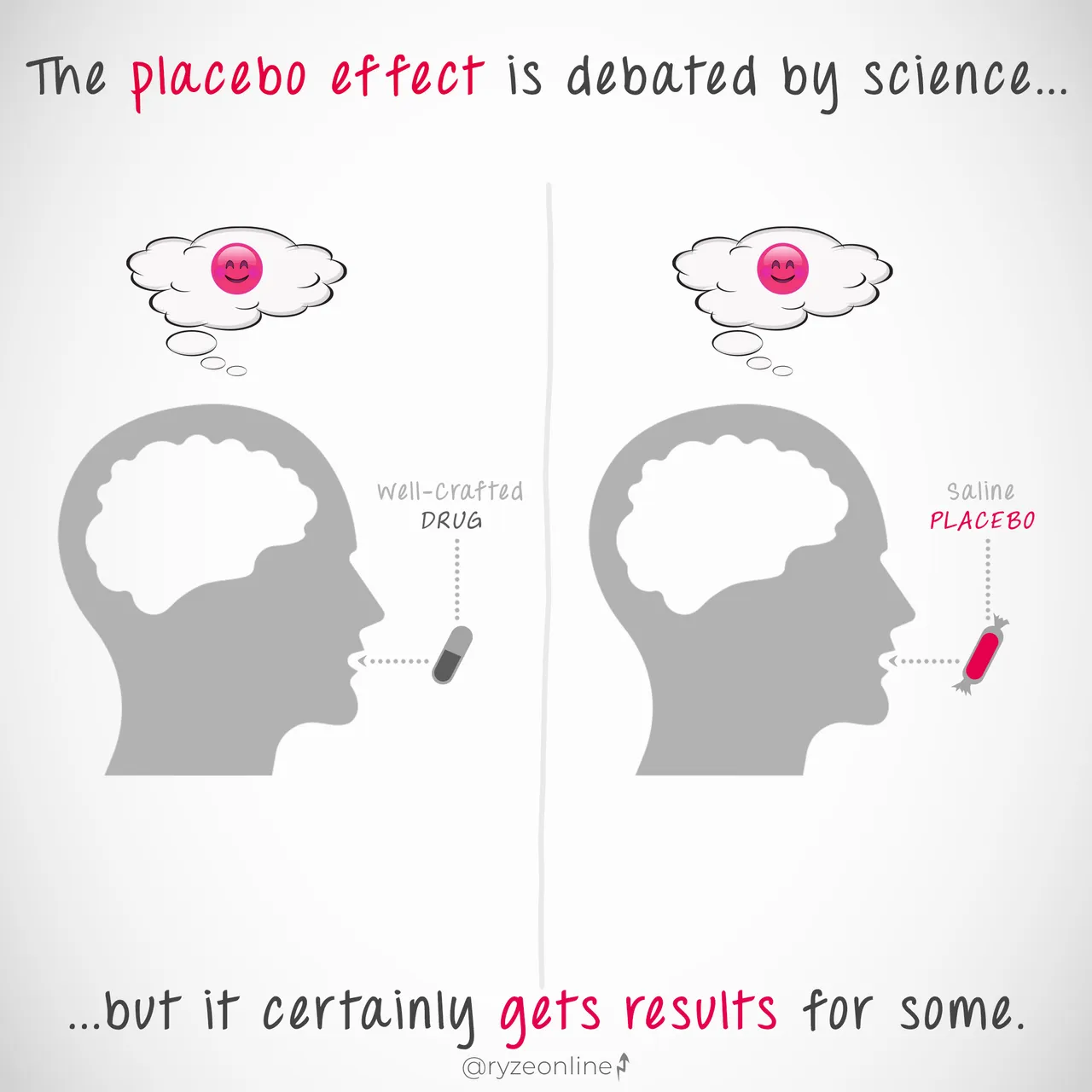 A0080____SCI___Placebo.png