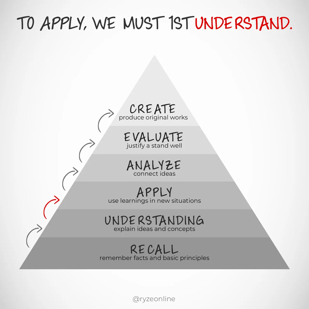 250_Learning_Pyramid.png