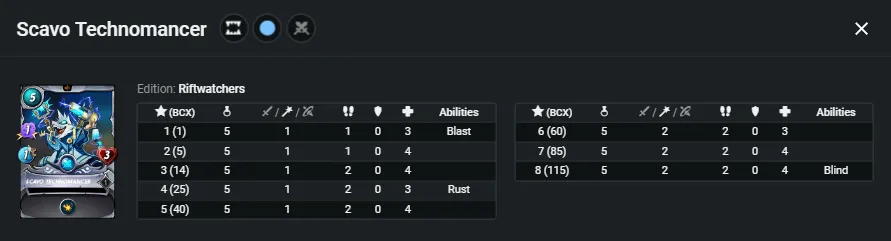 Scavo Technomancer_stats.png