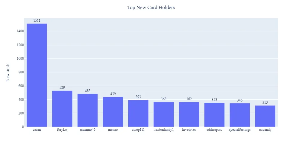 2021-12-27_ranking_week.png