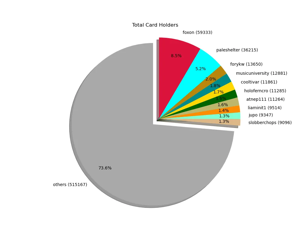 2021-12-20_cardholders.png