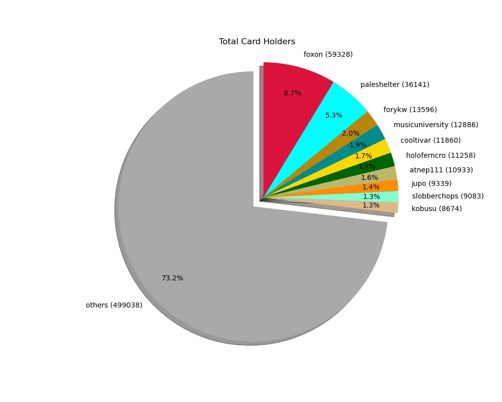 2021-12-13_cardholders.png