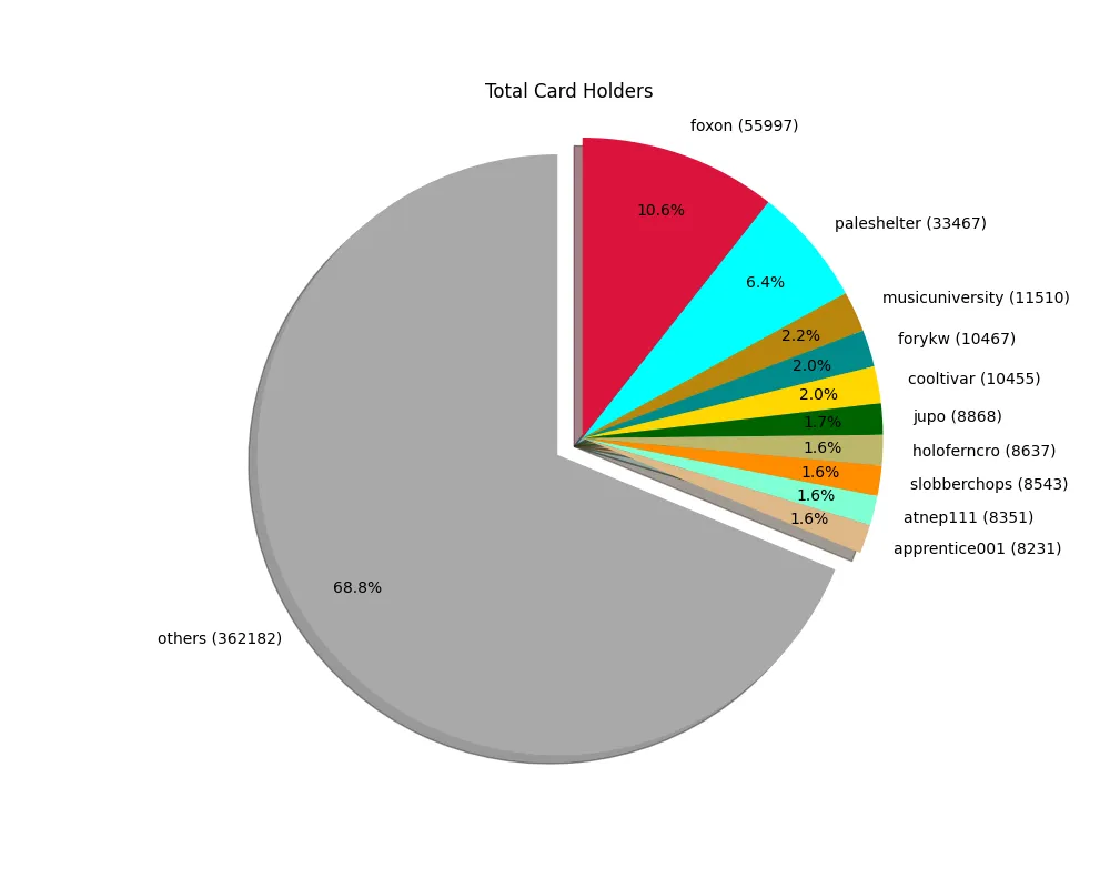 2021-10-18_cardholders.png