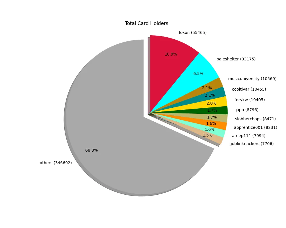 2021-10-11_cardholders.png