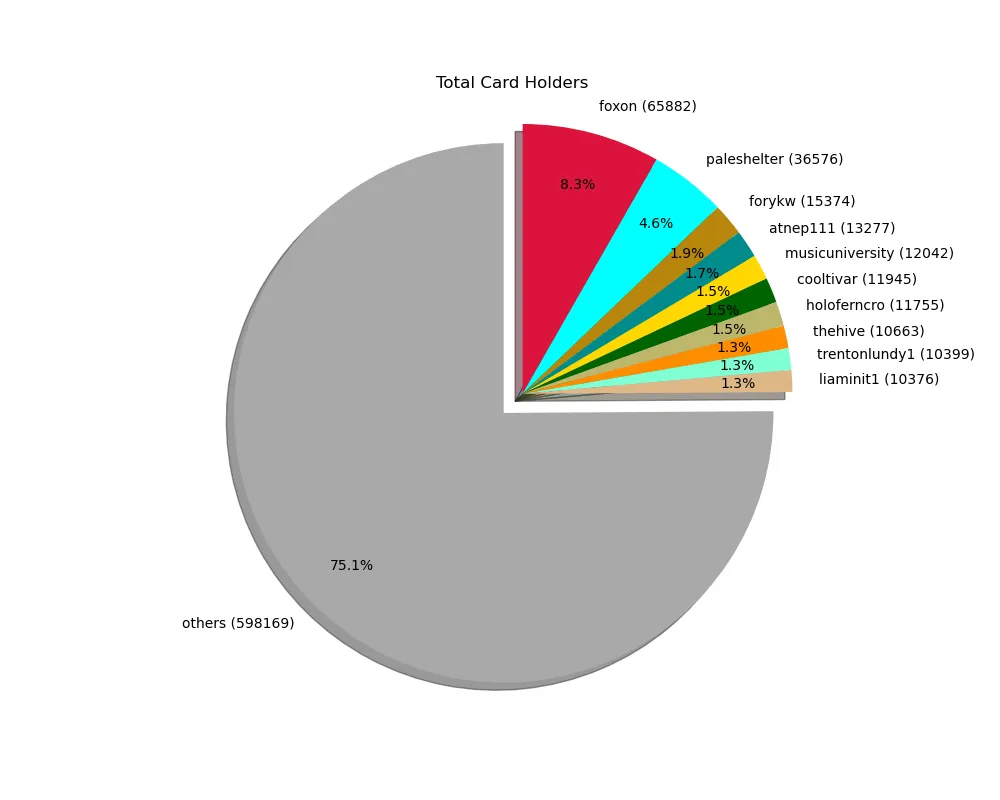 2022-01-17_cardholders.png