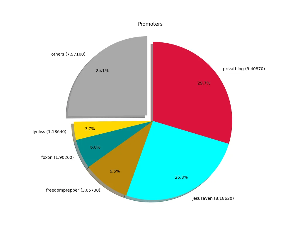2023-11-06_promoters.png
