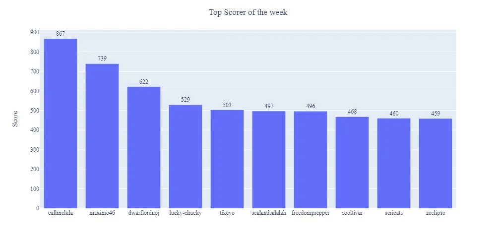 2021-12-13_score_week.png