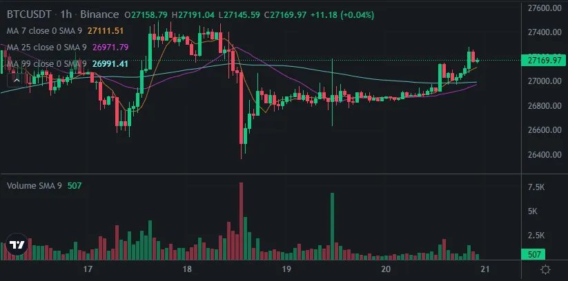 20230520btc.PNG
