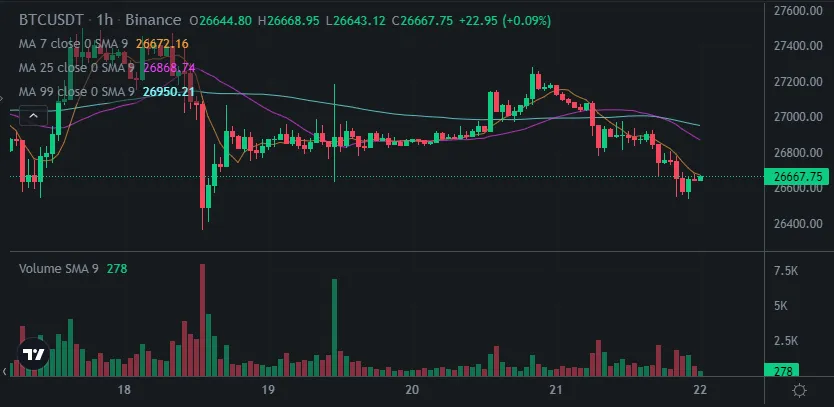 20230521btc.PNG