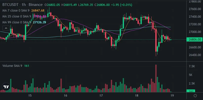20230518btc.PNG