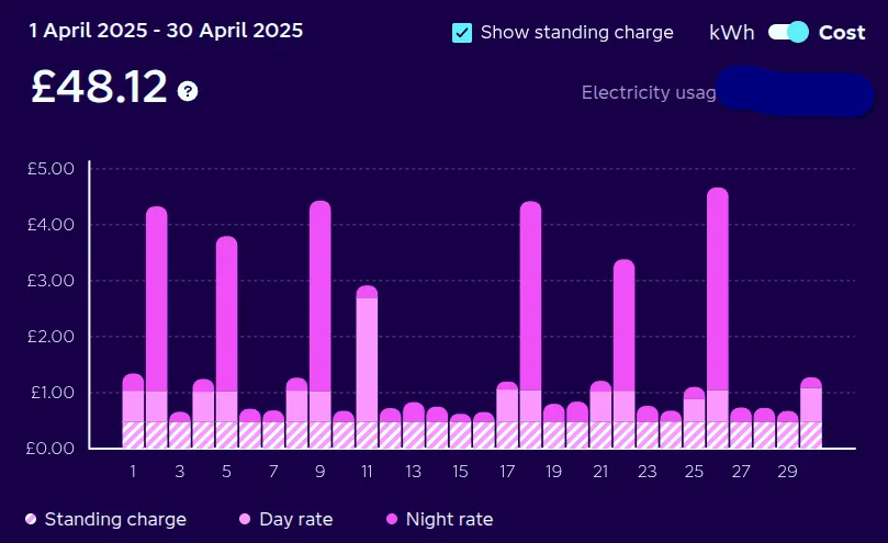 Power spend