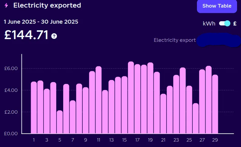June 2025 Export