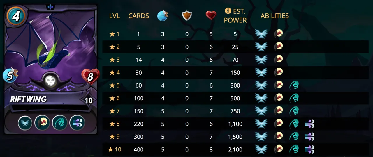 riftwingstats.png