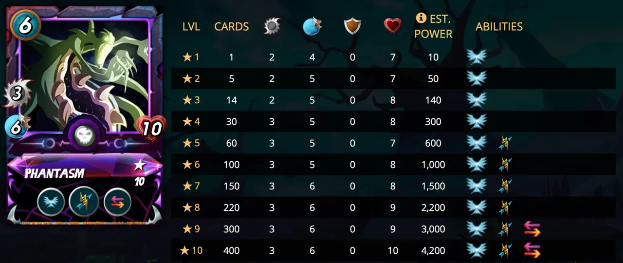 phantasmstats.png