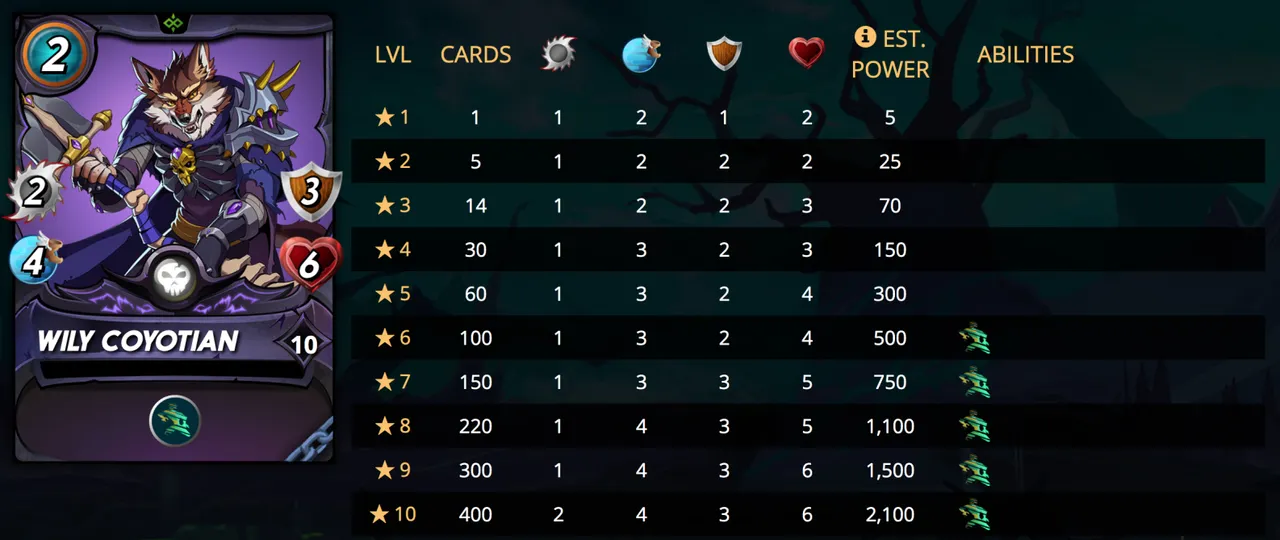 wilycoyotianstats.png