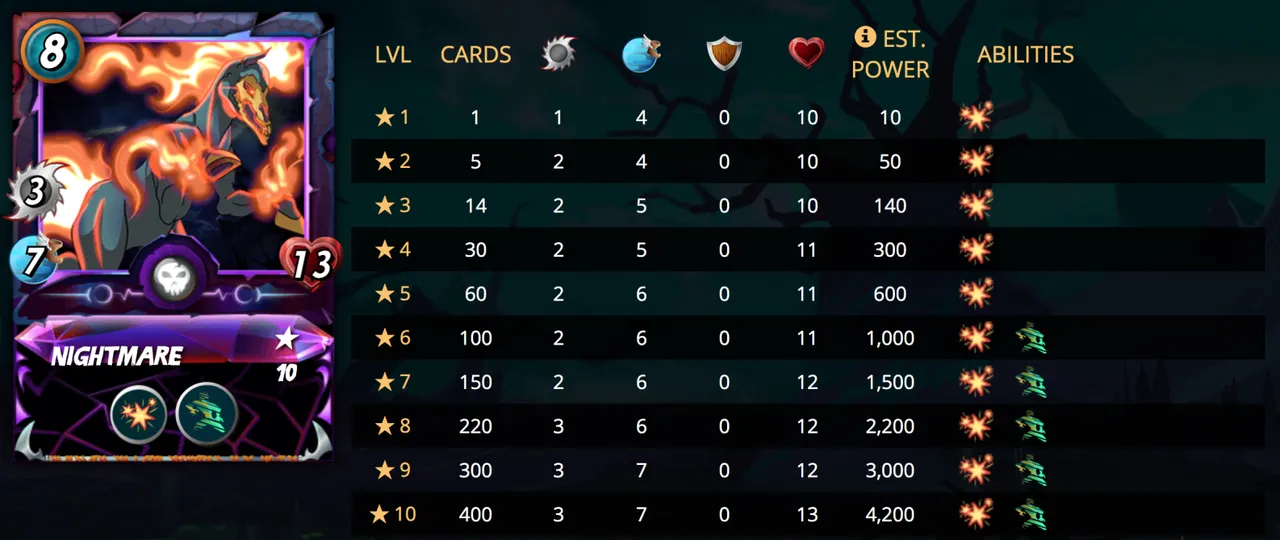 nightmarestats.png