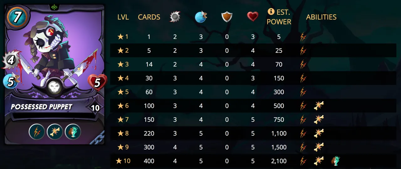 possessedpuppetstats.png
