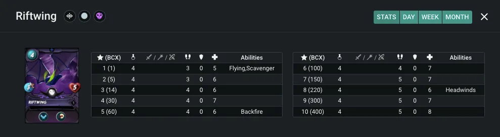 Riftwing - Stats.png