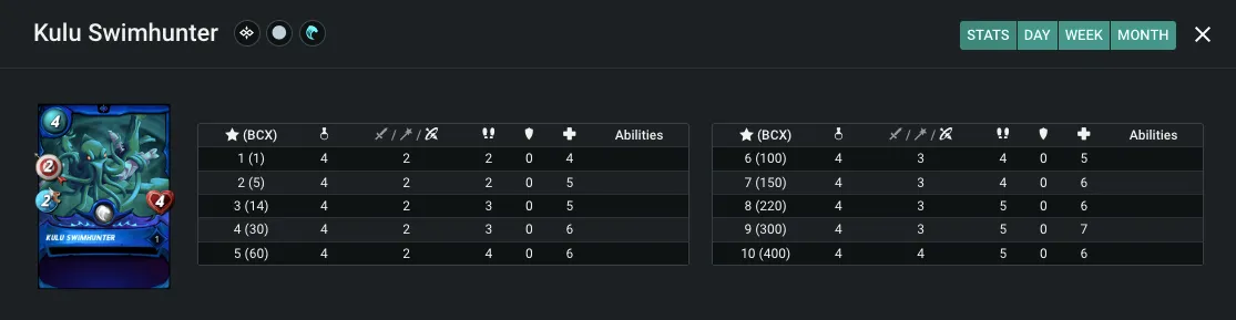 Kulu Swimhunter - Stats.png