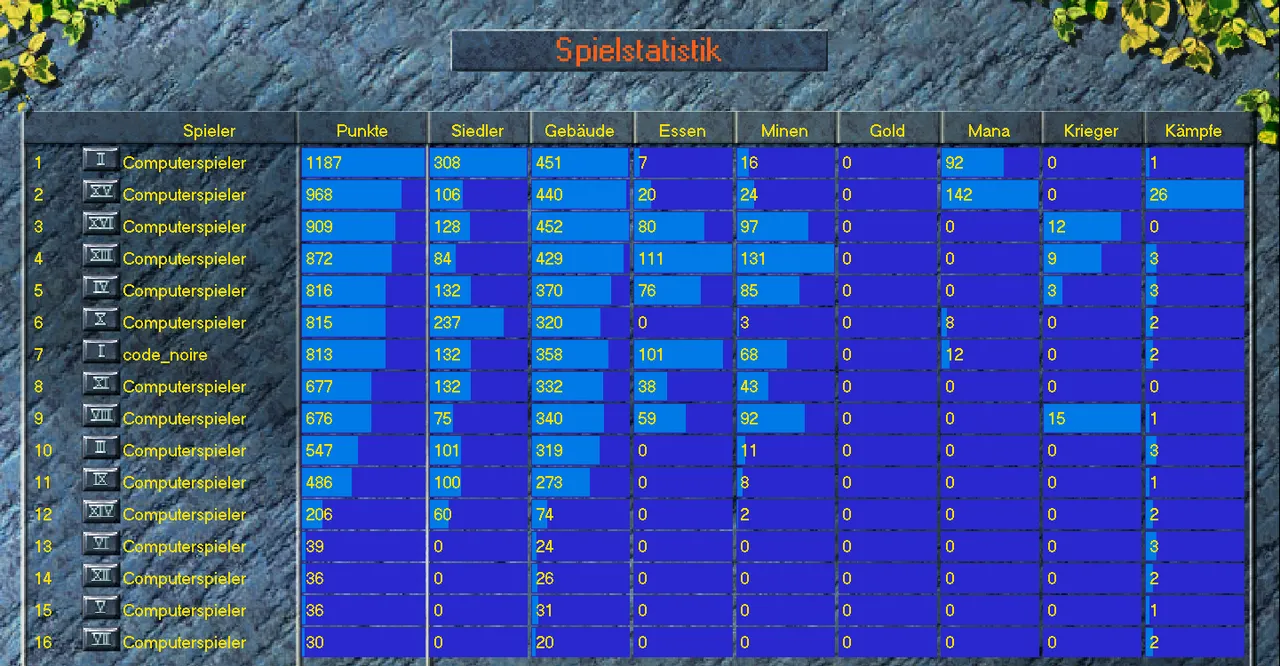 Die Siedler III 12.png