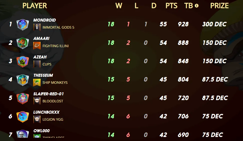 top 10.png
