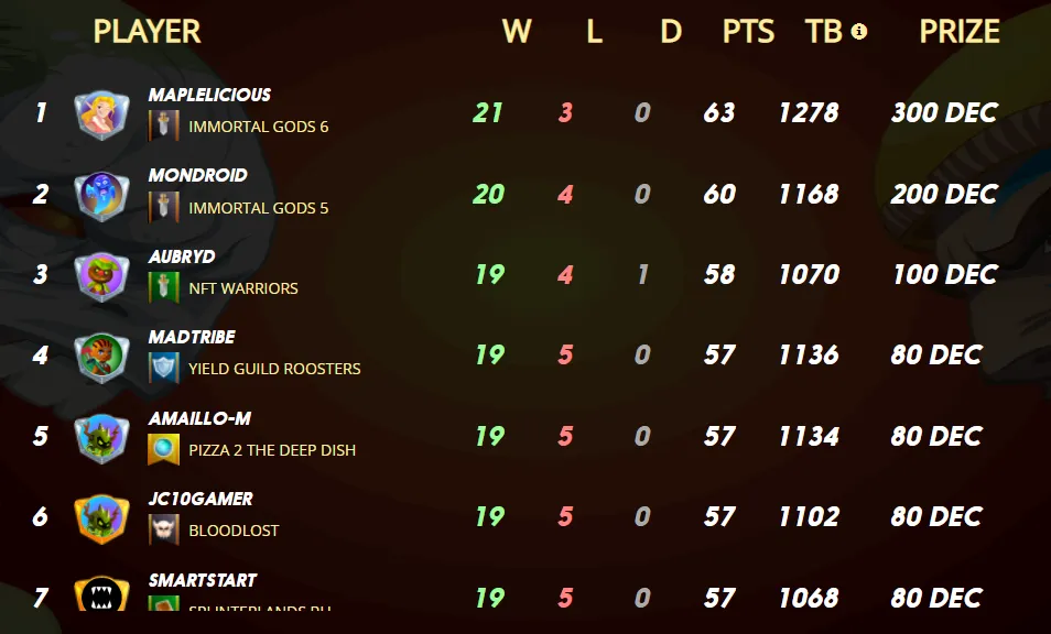 top 10.png