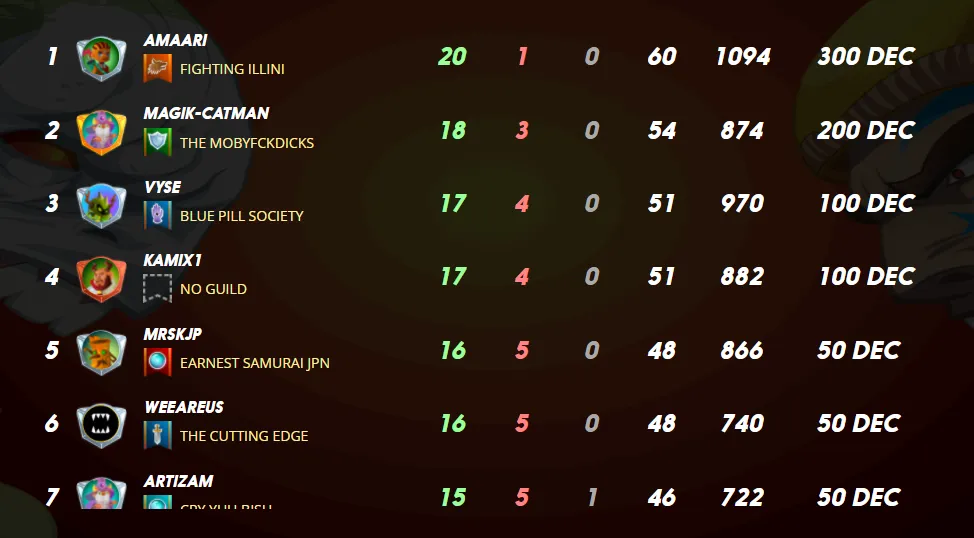 top 10.png