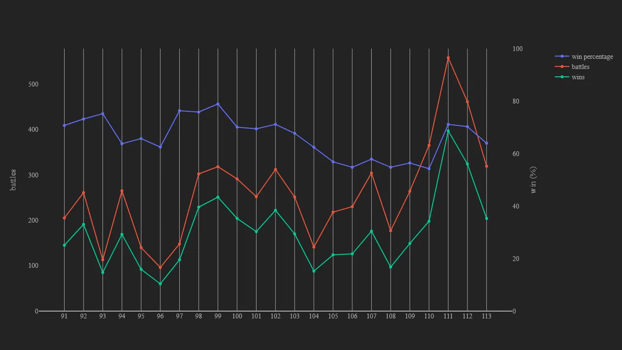 2_season_stats_battles_modern.png