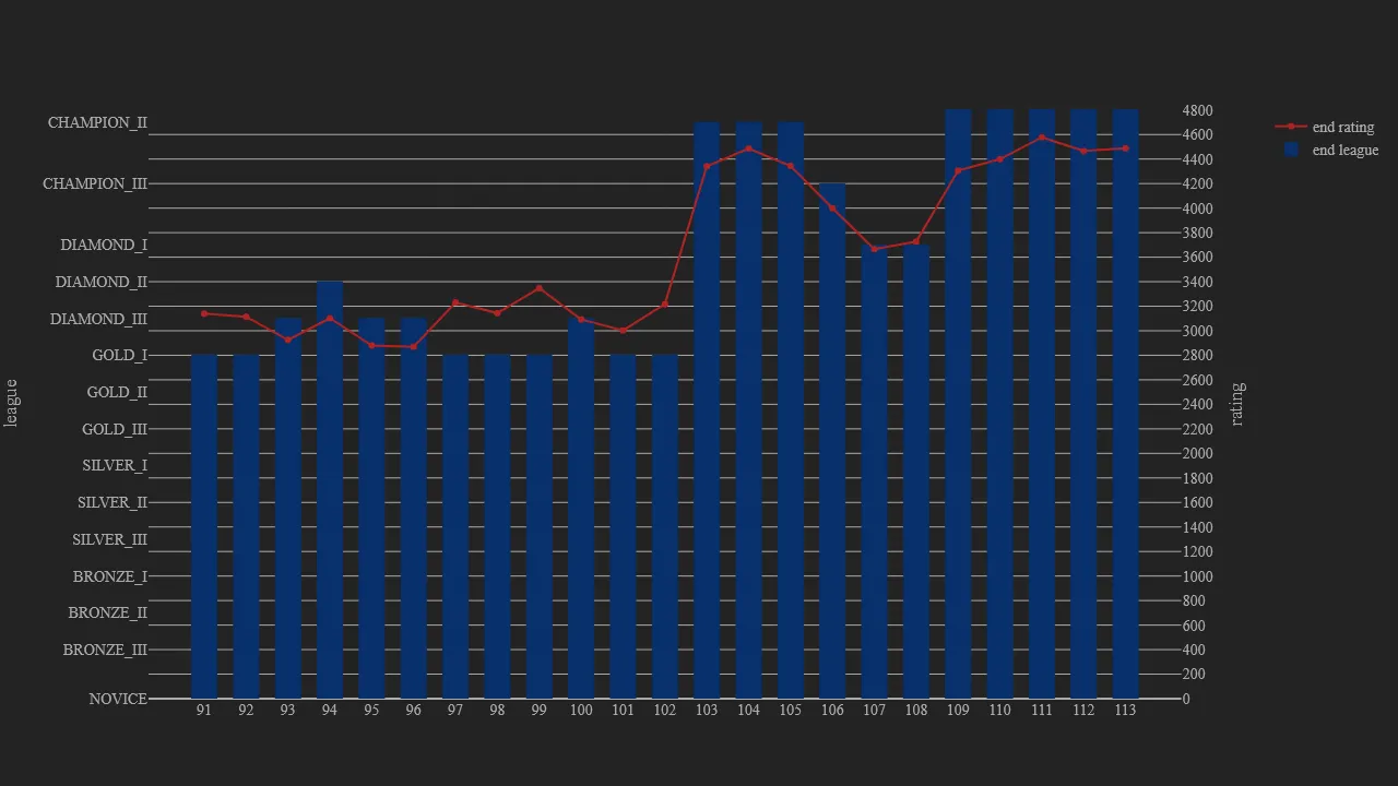1_season_stats_rating_modern.png
