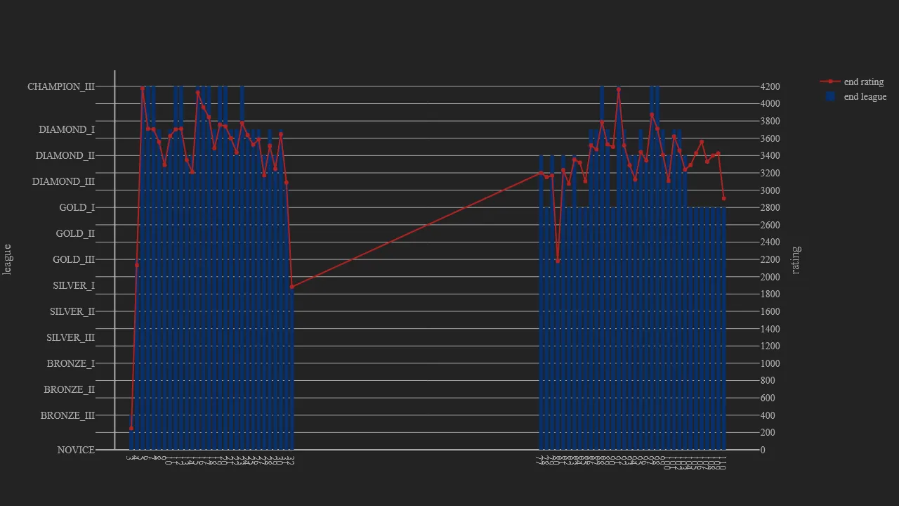 1_season_stats_rating_wild.png