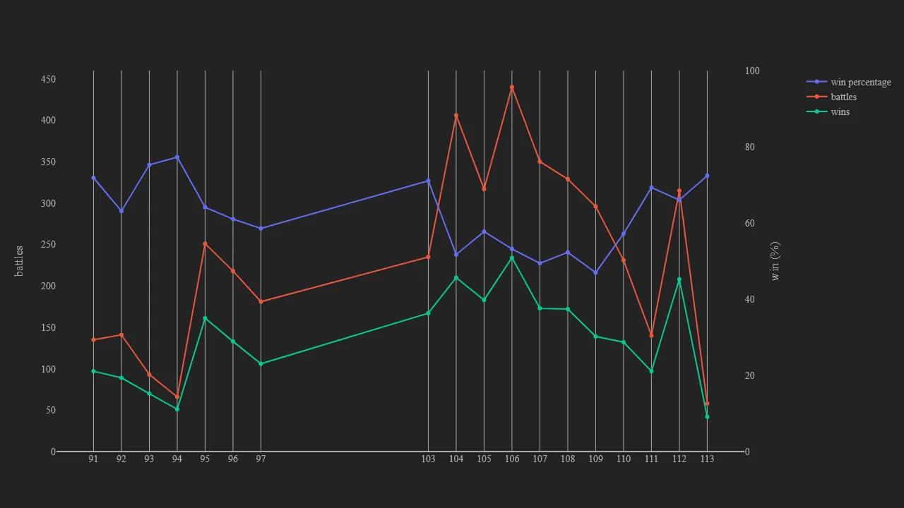 2_season_stats_battles_modern.png