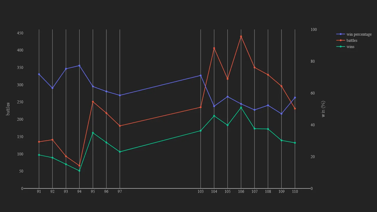 2_season_stats_battles_modern.png