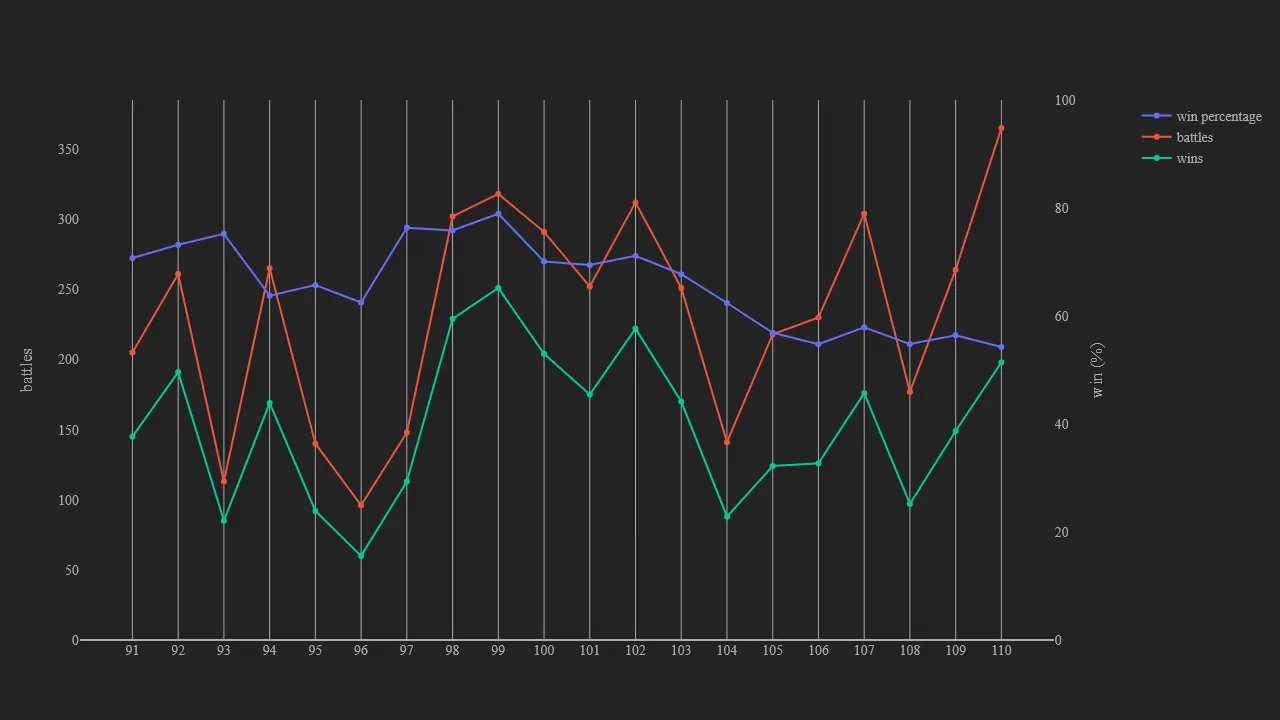 2_season_stats_battles_modern.png