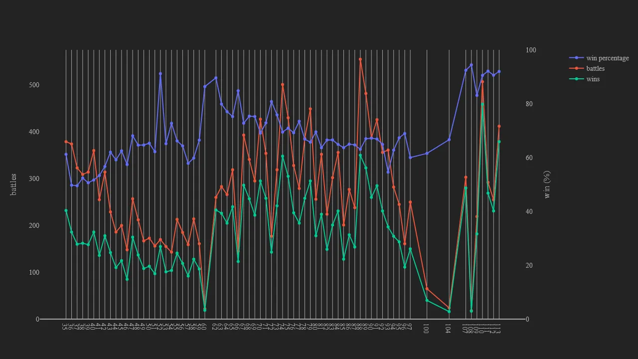 2_season_stats_battles_wild.png