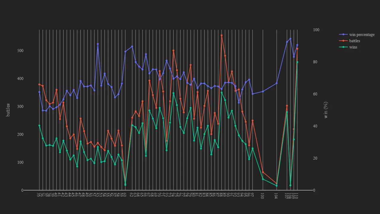 2_season_stats_battles_wild.png