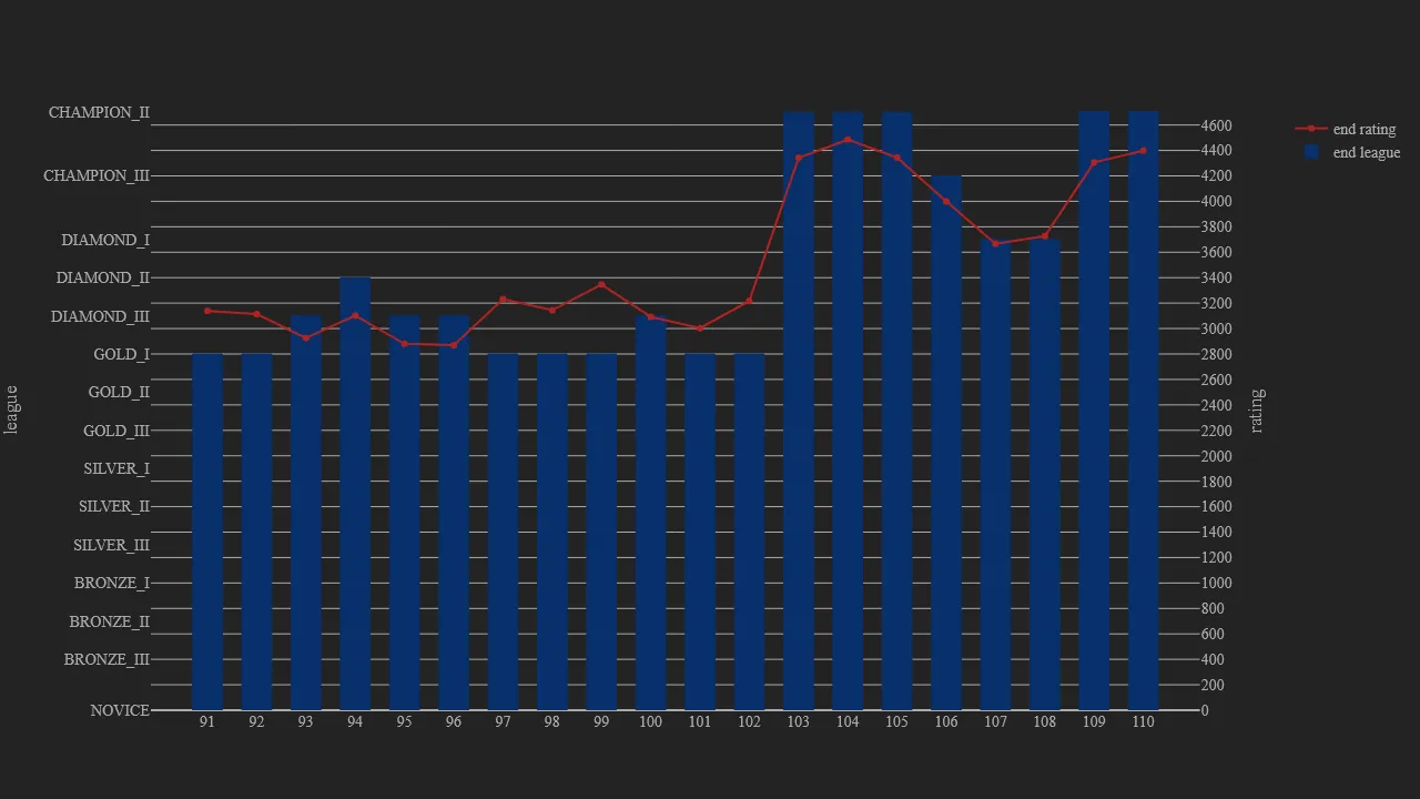 1_season_stats_rating_modern.png