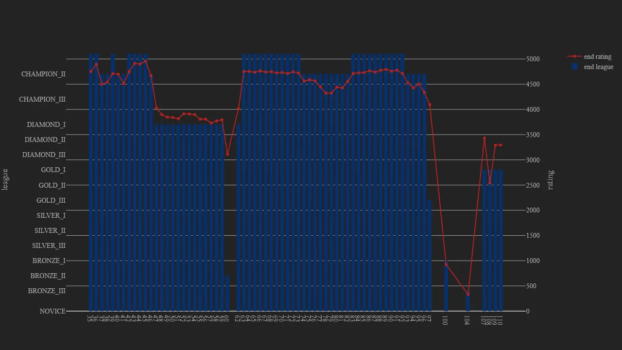 1_season_stats_rating_wild.png