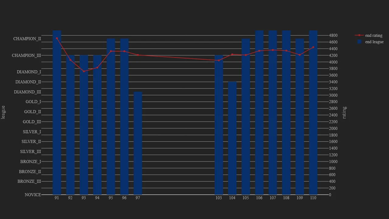 1_season_stats_rating_modern.png