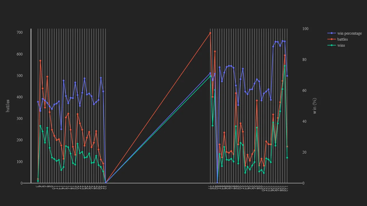 2_season_stats_battles_wild.png