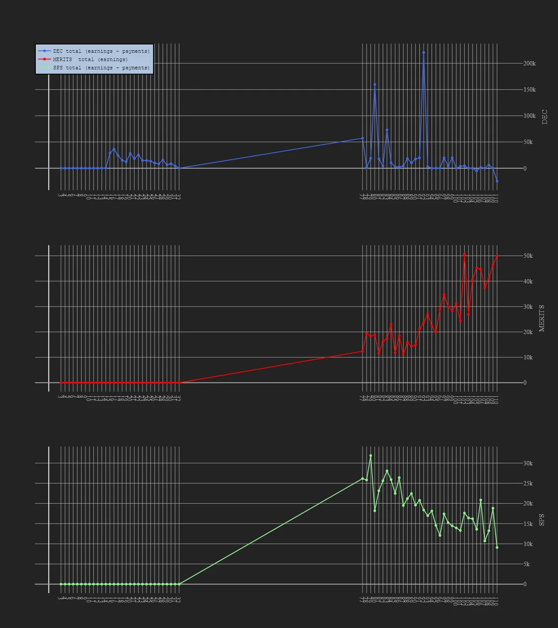 3_season_stats_earnings.png