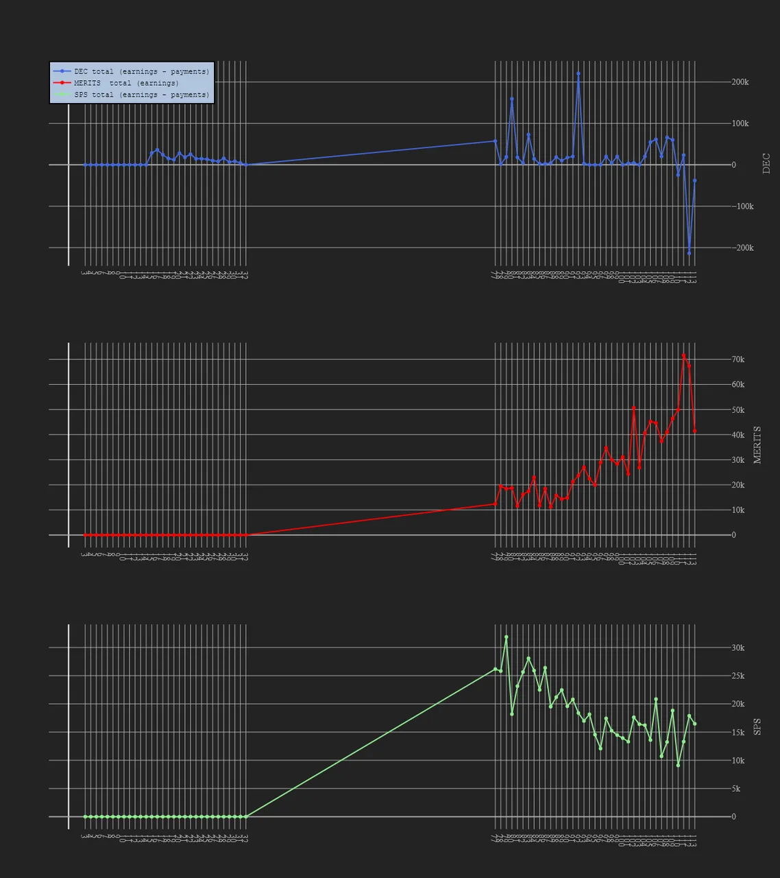 3_season_stats_earnings.png