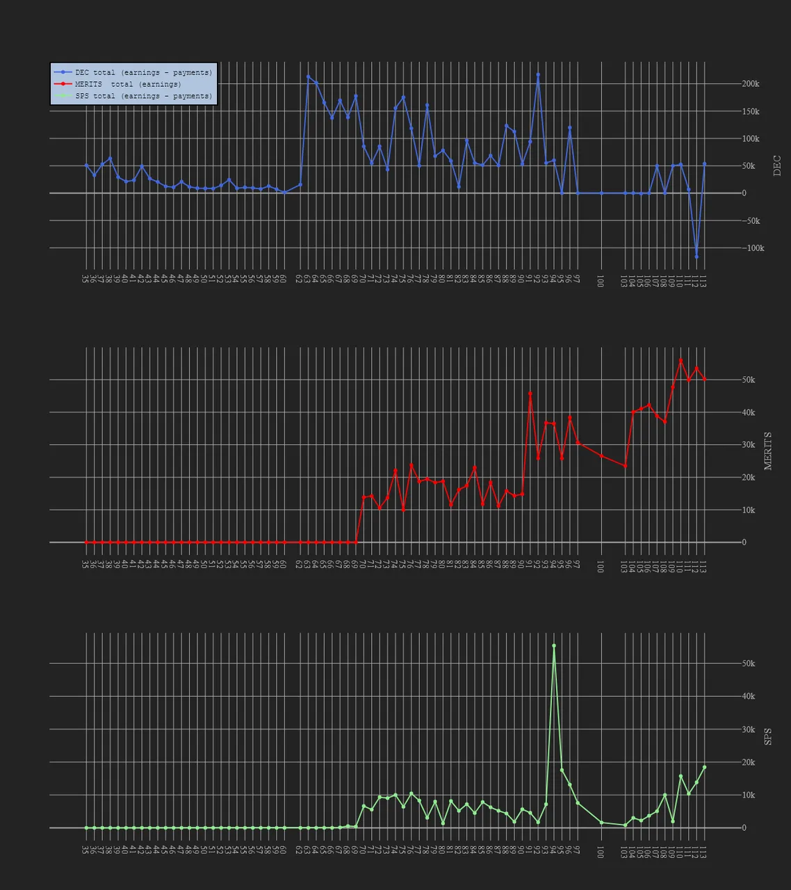3_season_stats_earnings.png