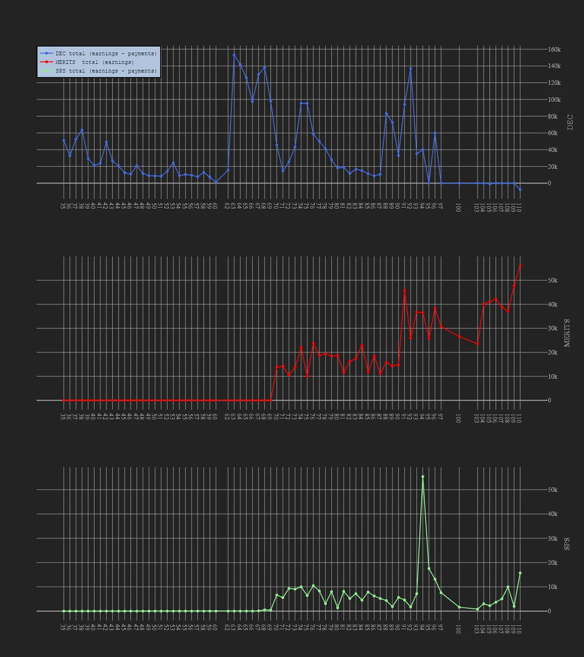 3_season_stats_earnings.png