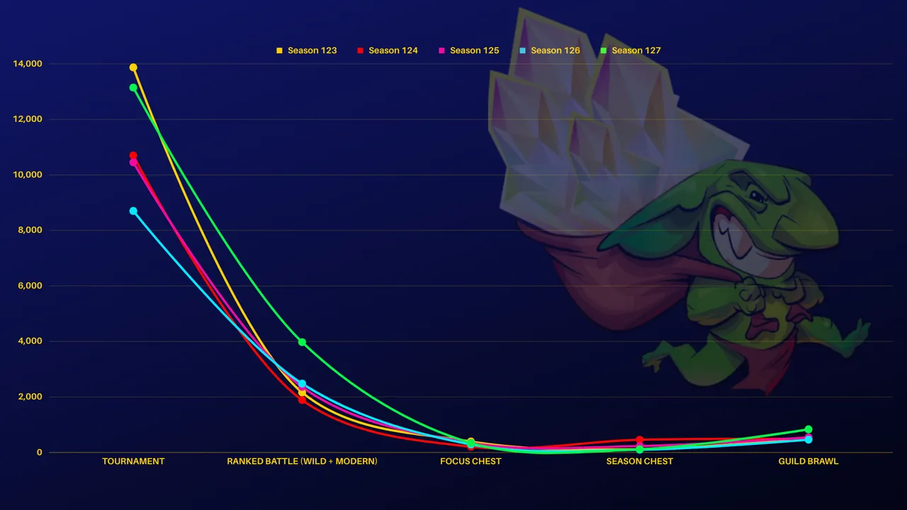 TS-WARRIOR chart.png