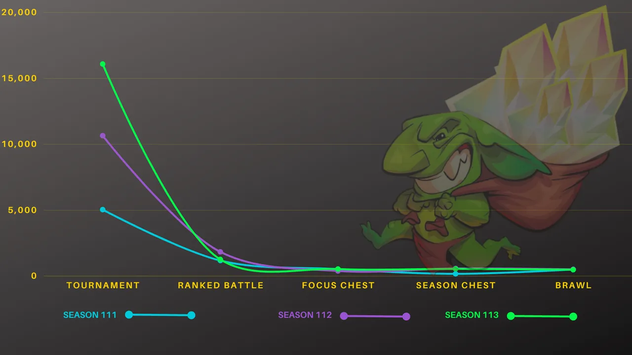 TS-WARRIOR chart.png