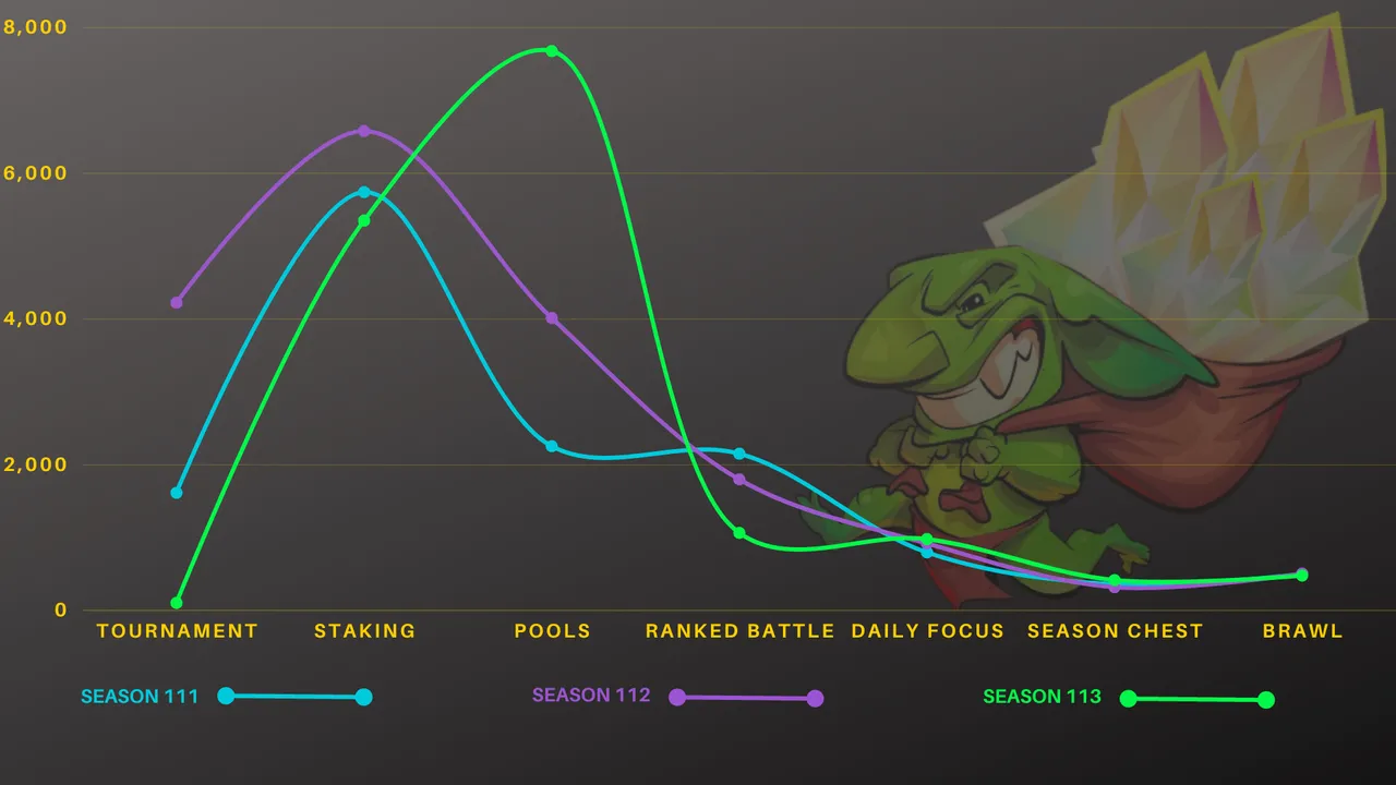 ZAKU chart.png