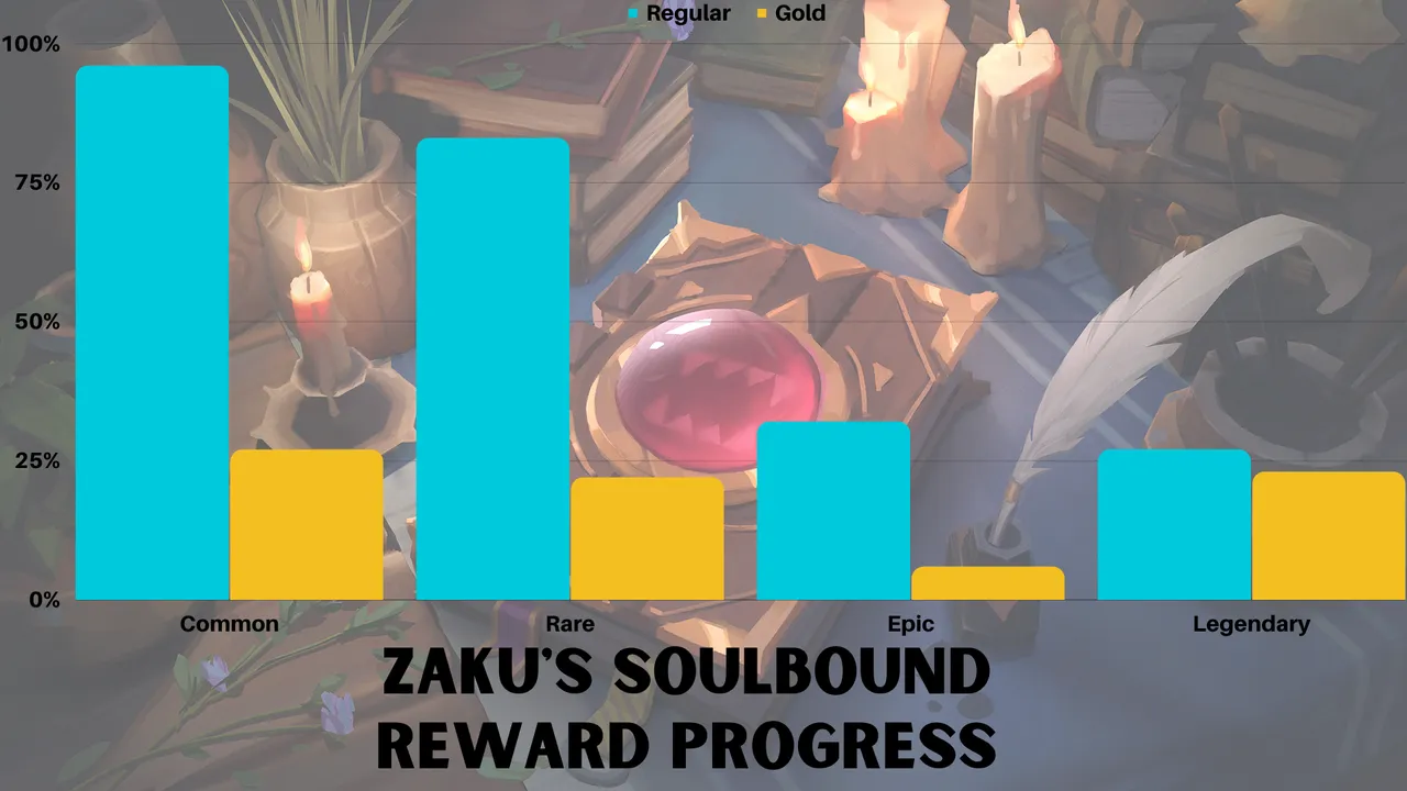 ZAKUrProgress.png